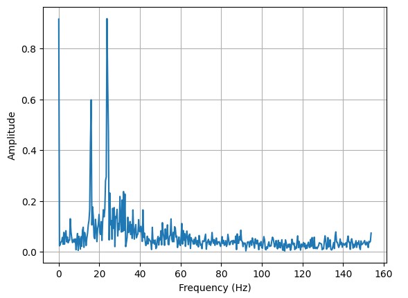 pitch fourier analysis